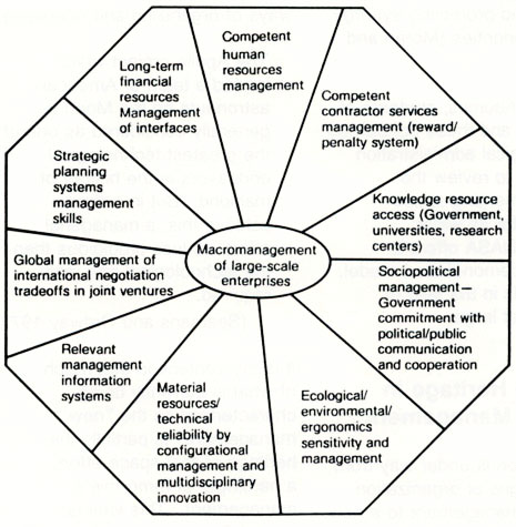 Macro-management